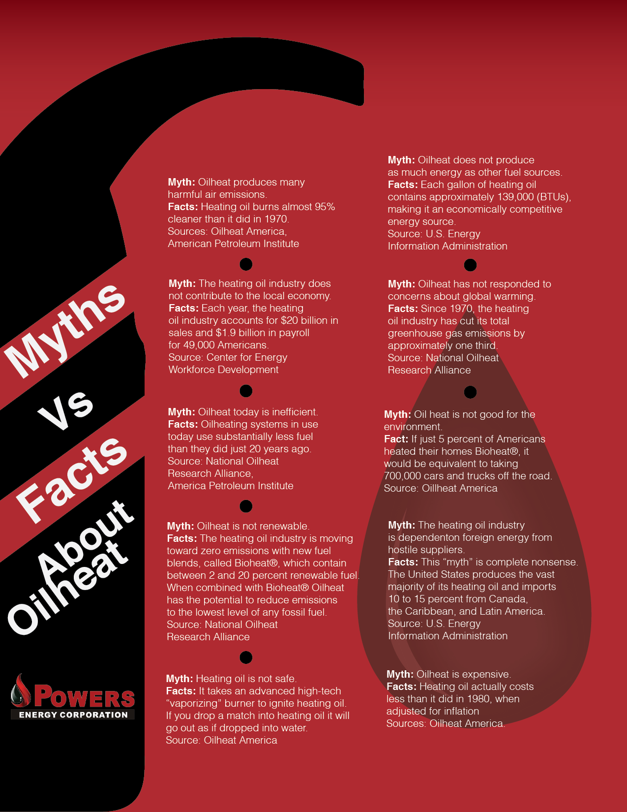 heating oil myths vs facts