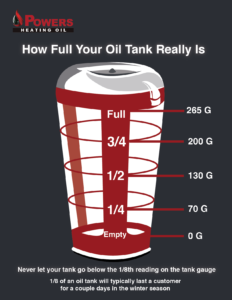 how full is my oil tank?
